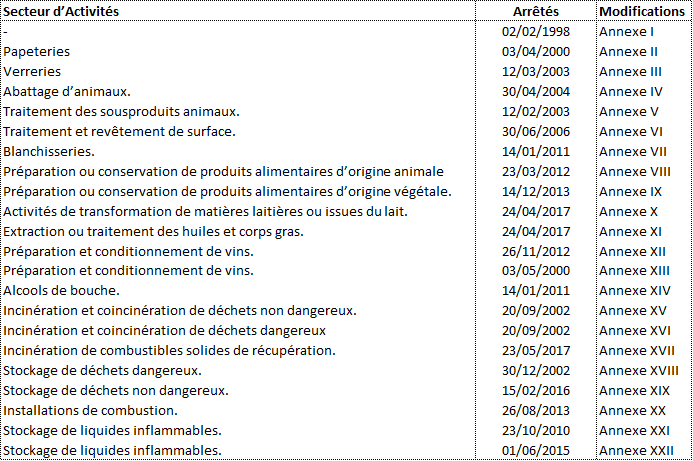 listeannexesarrc3aatc3a924-08-2017